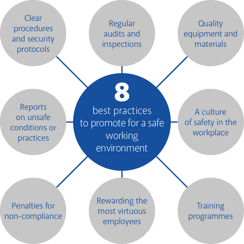 8 best practices to promote for a safe working environment