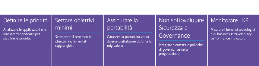 Application modernization best practice