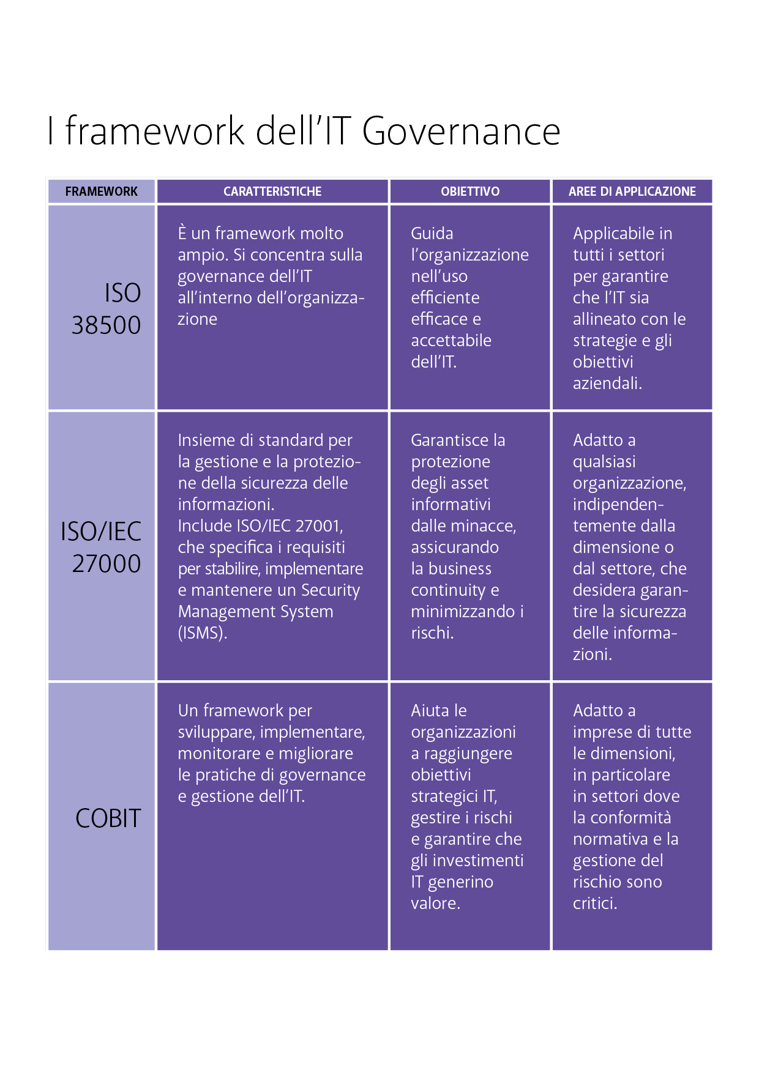 IT Governance i framework più diffusi