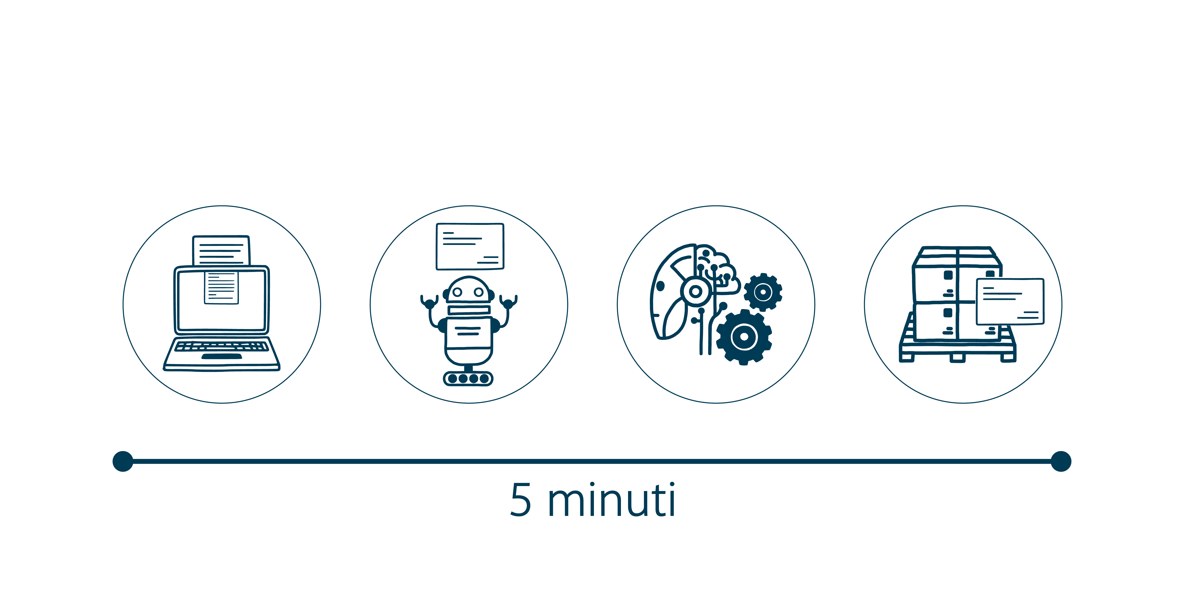 docsitter funzionamento processo automatico