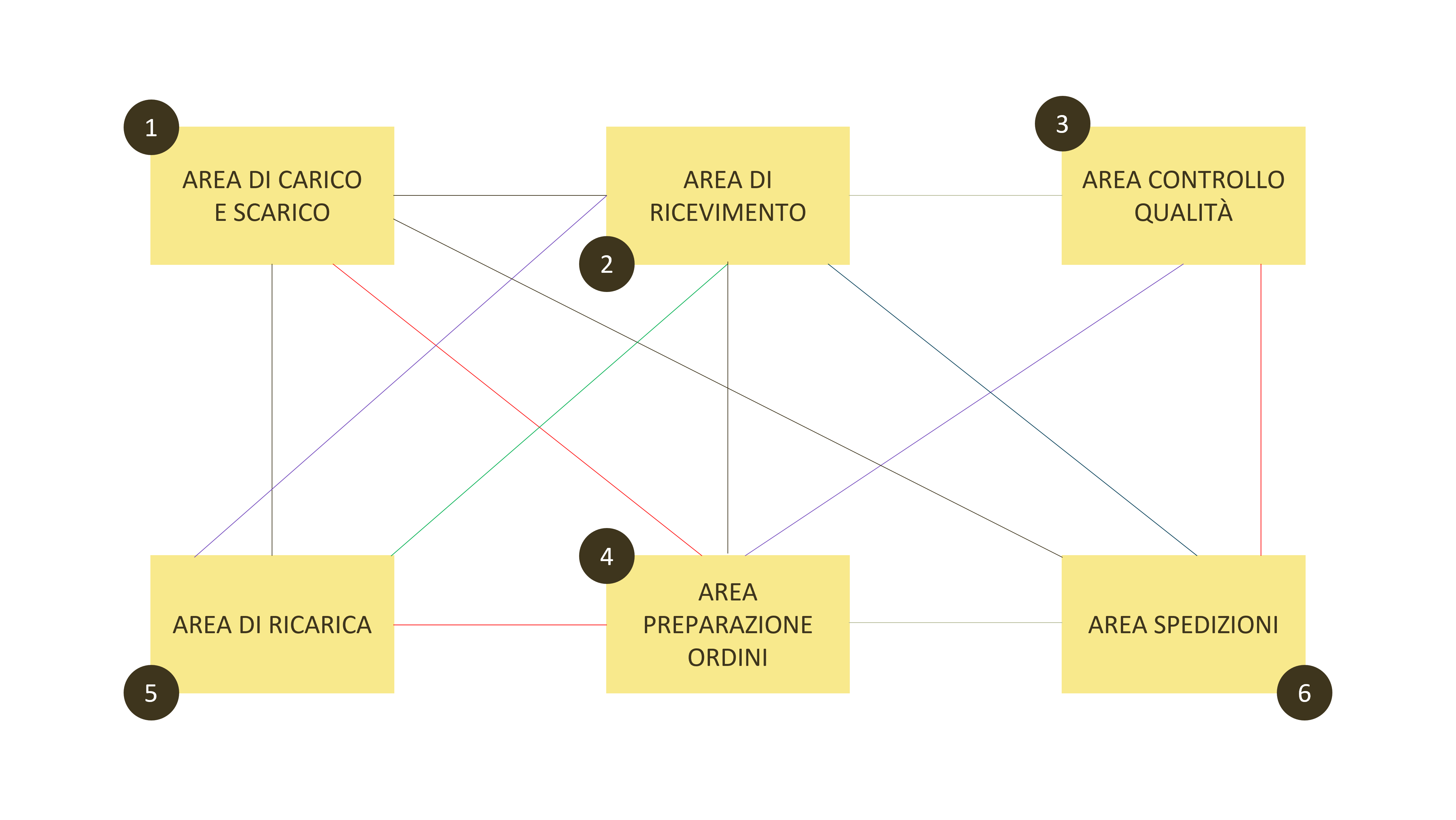 Immagine_ articolo_ spaghetti chart