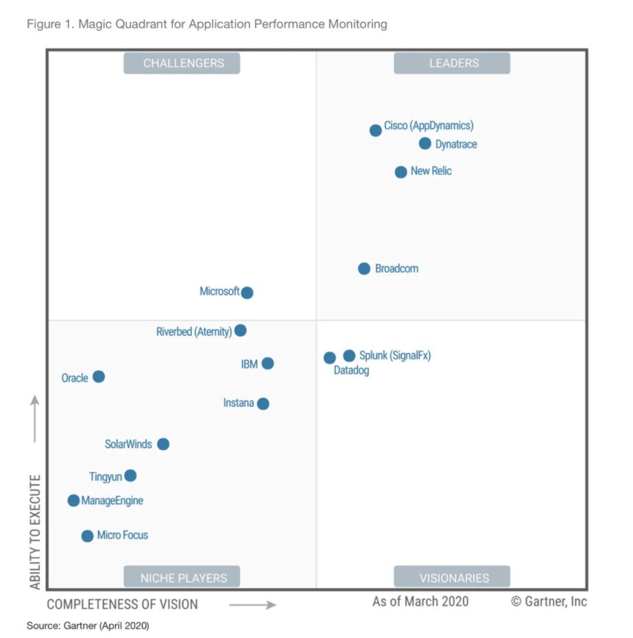 gartner_magicquadrant_apm