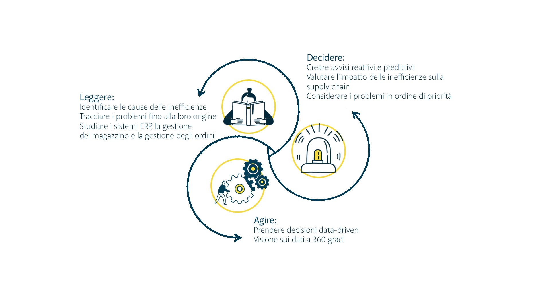 Processo Supply Chain Control Tower