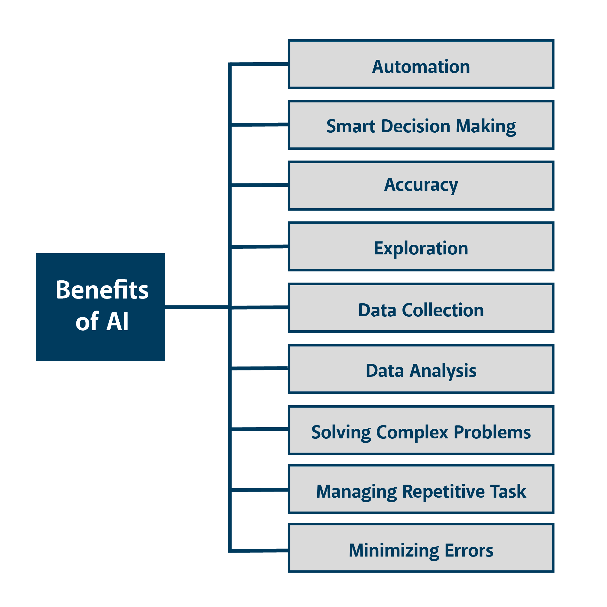 benefits of AI