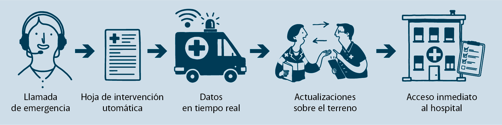 cad cartella clinica esp