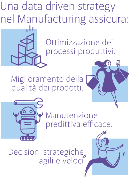 data driven manufacturing