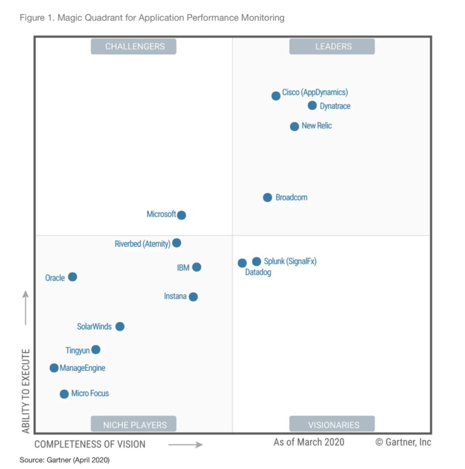 Dynatrace what it is how it works and why it is needed by IT