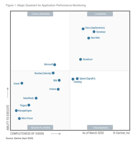 Dynatrace: what it is, how it works and why it is needed by IT Operations