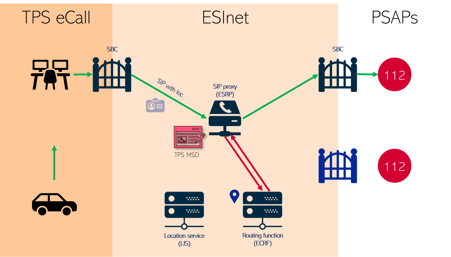 new routing capabilities with next generation-1