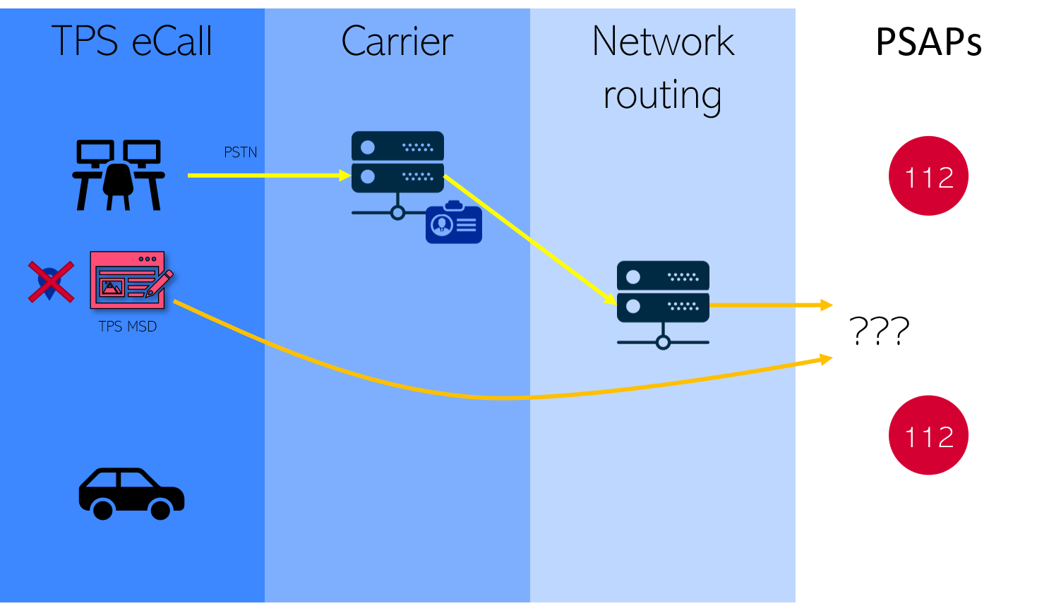 old routing capabilities-1