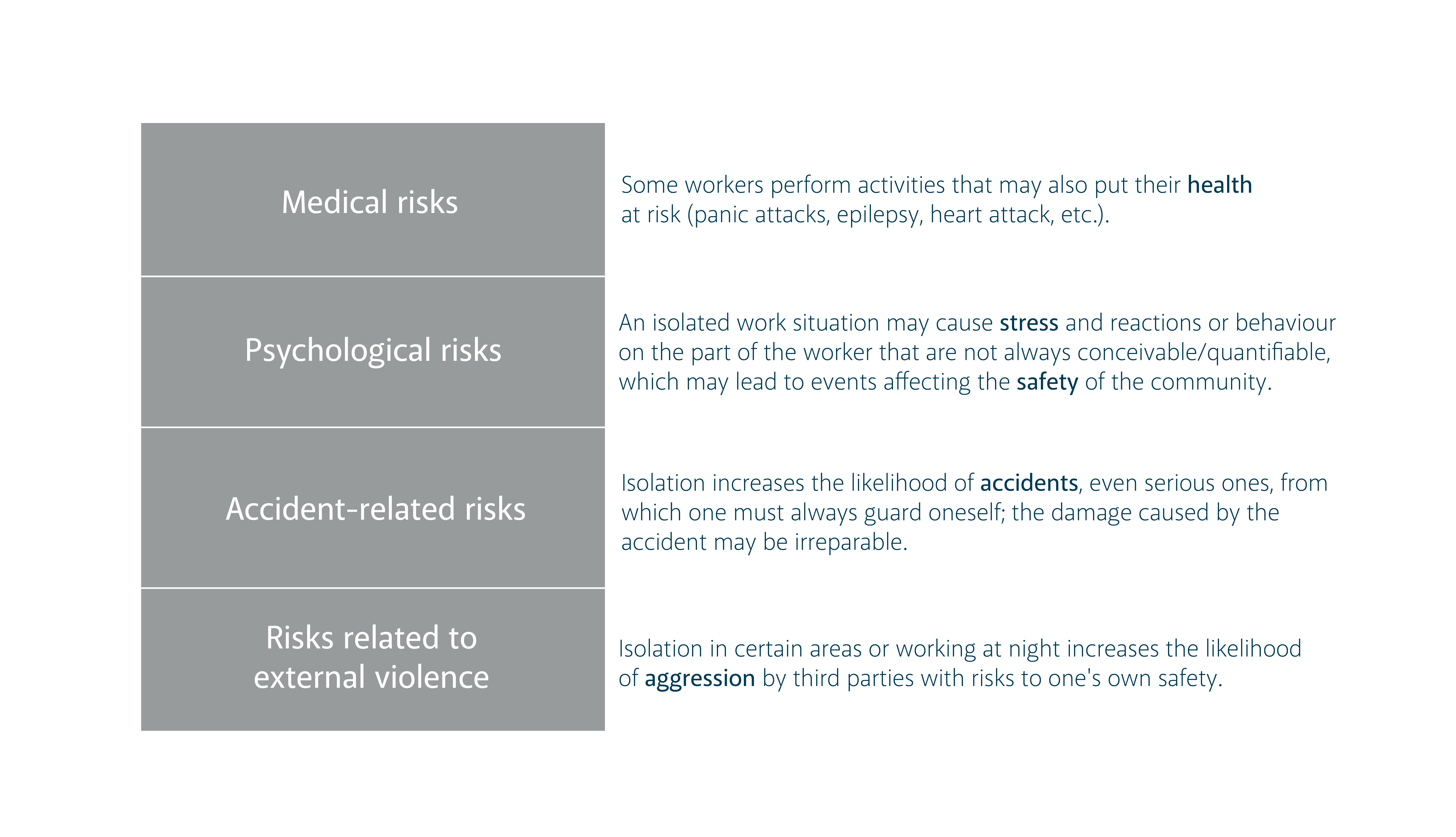 risks security construction site